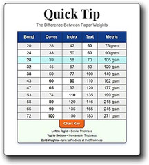 A7 White Self-Seal Envelopes 5.25″ X 7.25″ 28Lb Bond(105Gsm) 50 Pack | Peel & Se