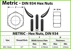 M4 – 0.70 Metric Hex Nuts, A2 / 18-8 Stainless Steel DIN 934, Coarse Thread
