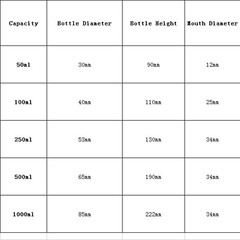 50/100/250/500/1000ml Fluorinated HDPE Bottle Chemical Resistance Lab Supplies