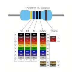 2600 pcs 130 Values 1/4W 0.25W 1ohm 3M Resistor Resistors Kit Assortment Set US