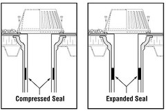 Marathon Coppertite Retrofit Roof Drain – 9″ x 3″ No Clamp Ring, 14″ Flange