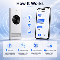 ENENCE PRO | Language Translator Device, Two Way Real-Time Voice Translation