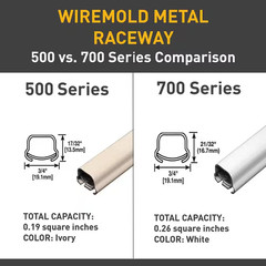 Wiremold 500 and 700 Series Metal Raceway 15/16 In. Deep 1-Gang Starter Box, Whi