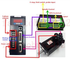 1.8KW NEMA42 AC Servo Motor Drive Conrroller Kit 6Nm 5Nm 4Nm 2Nm +3M Cables 220V