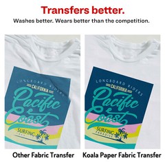 20 Sheets Koala Printable Heat Transfer Paper Iron-on for DARK + Light T-shirt
