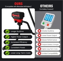 Fuel Transfer Pump for Milwaukee M18 Battery (Not Included) – Cordless 3.7 GPM