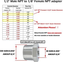 Stainless Steel Reducer Hex Bushing, 1/2″ Male NPT to 1/8″ Female NPT, Reducing