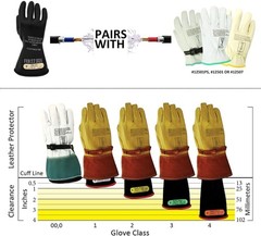Class 00 Electrical Glove