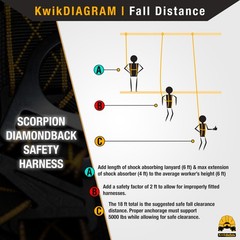 KwikSafety SCORPION DiamondBACK Safety Harness (w/ Attached Lanyard) ANSI OSHA