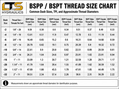 Male JIC x Male British Parallel Pipe BSPP Hydraulic Adapter Multiple Variations