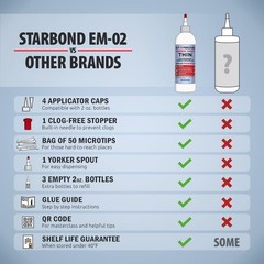 Starbond 16 oz. Super Fast Thin – Super Glue (Premium Cyanoacrylate CA Glue)
