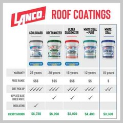 Elastomeric Seal Roof Leaks 5 Gallon White Coating Waterproof Rubberized Cool RV