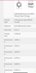 Qty-5 Braze-Weld O-Ring Face Seal 1-3/16, 12 Thread 3/4 Tube Fitting 1453-12-12