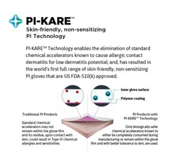 *200-Pairs* Gammex Non-Latex PI Textured PF PI-KARE Size-6.5 Gloves 20688265