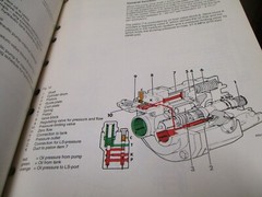 Volvo BM A25 B Hydraulic System Service Manual