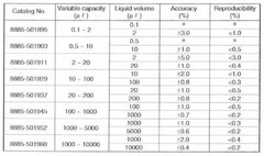 1-10mL Oxford Benchmate II Macro Pipette 1000-10000uL MicroPipette P10 mL