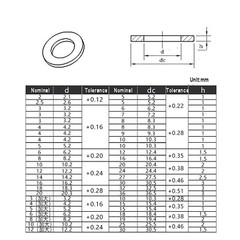 M2M2.5M3M4M5M6M8M10M12M14M16M18M20M22M24 Nylon Metric Plastic Flat Washers White