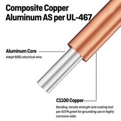 25FT Coil 4 AWG Solid Copper Clad Aluminum Ground Wire Electronic Cable