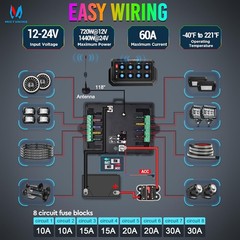 MICTUNING Wireless 8 Gang RGB Switch Panel LED Toggle Momentary Strobe Control
