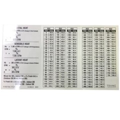 HVAC R-32 & R-454B , Temperature Pressure Chart , Waterproof