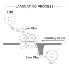 CA PICKUP 13.8″ Desktop Thermal Roll Laminator for A3/A4 UV DTF Film PET Film