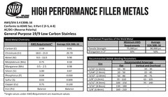 SÜA® – E308L-16 – Stainless Steel Welding Electrode – 14″ x 1/8″ (1/2 LB)