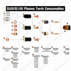20x Plasma Consumables For Thermal Dynamics SL60-SL100 PK20 9-8215 9-8210 US