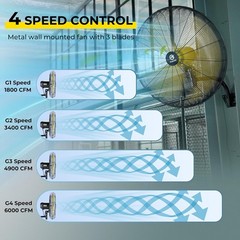 20/24/30 Inch Outdoor Waterproof Wall Fan Remote Oscillating BLDC Motor
