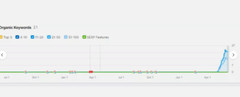 SEO premium monthly website search engine optimisation