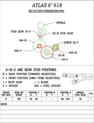 6″ Back-Geared Screw-Cutting Lathe Operator Instr. Manual Fits Atlas Model 618