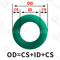 1mm Cross Section Fluorine Rubber O Ring FKM Seals 1mm – 58mm ID Green Metric