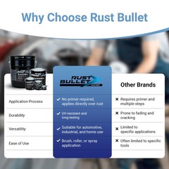 Rust Bullet Blackshell – Gloss Black – 1 Quart – Corrosion Preventive
