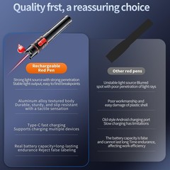 VFL Fiber Optic Tester Kit, FC to LC, 30-100km Visual Fault Locator