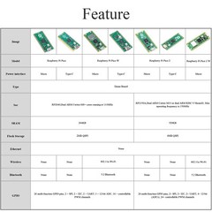 Raspberry Pi Pico W/2/2W Motherboard Optional Bluetooth 5.2 WiFi and Solder Pins