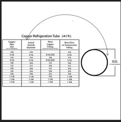 ICS Industries HVAC Refrigeration Copper Tubing Coil – Multiple Sizes 50 & 100FT