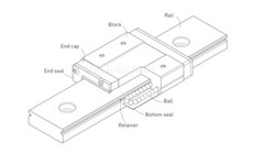 【US Stock】MGN12C 12H/15C 15H Bearing Block for Linear Motion Slide Rail Guide