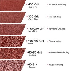 Vsm 2 X 50Yd 150 220 Grit Very Fine Aluminum Oxide Sanding Shop Roll F-Weight