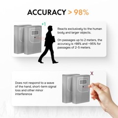 Smart Counter Retail People Counter – Wireless Infrared Visitor Tracking Device