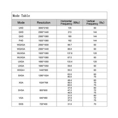 HD DP LCD Controller Board For 31.5in LM315WR1SSA1SSB1 SSB2 LM315WR6 SSA1 LCD