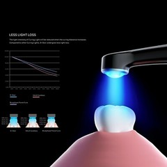 Woodpecker O-Star Curing Light W/ Light Meter 3000MW Wide Spectrum 7 Modes