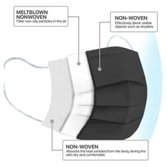 Face Mask Non Medical Surgical Disposable Protective 3 Ply Mouth Cover Black