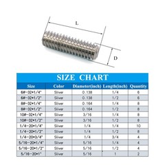 81pcs 6# 8# 10# 1/4 5/16 12 Sizes Thread Hex Socket Set Screw Assortment kit …