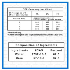 (2 PACK) Super Tech DEF Diesel Exhaust Fluid, mad in the USA 9.46 L 2.5 Gallon