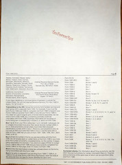 2022 IRS Tax Form 1096 Annual Summary and Transmittal ONLY (for 1099’s to IRS)