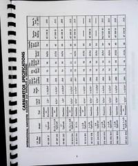 International Carburetor Specifications Service Manual