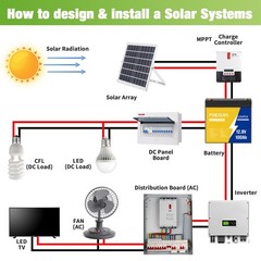 100Ah 12V LiFePO4 Lithium Battery Built-in BMS Cycle Deep for Solar RV Off-grid