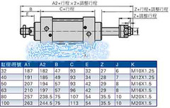 NEW 1PC SCJ50*100*50 Dual adjustable stroke adjustable cylinder