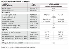 BuyPlastic White HDPE Starboard, Marine Grade Plastic Sheet 1″ x 6″ x 27″