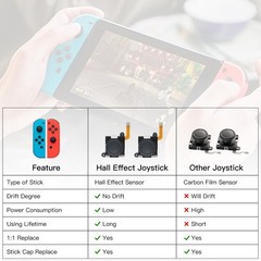 BRONAL TMR Hall Effect Joystick Compatible with Joycon [No Black NS40 Single