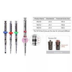Broken Screw Removal Kit Implant Remover Rescue Tool Universal NeoBiotech OR